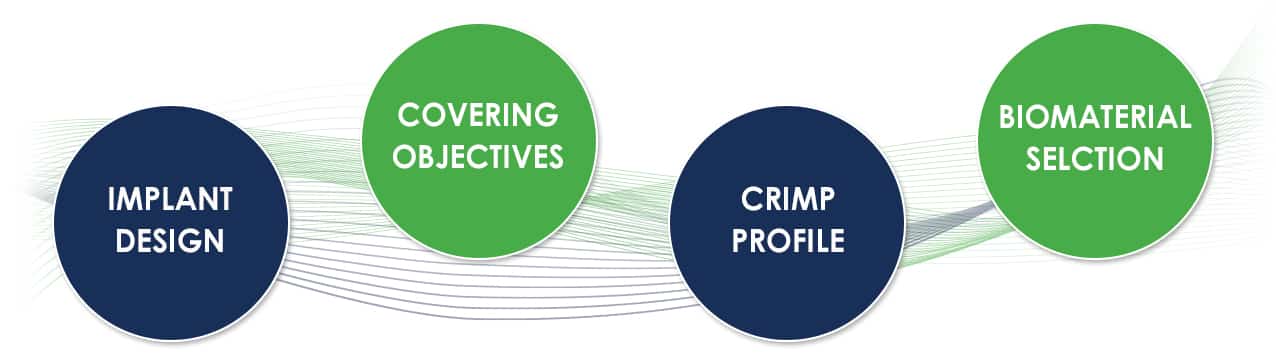 Covering Considerations