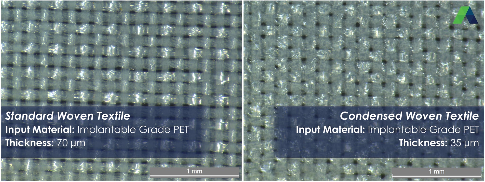High Density Woven Fabric – Combined